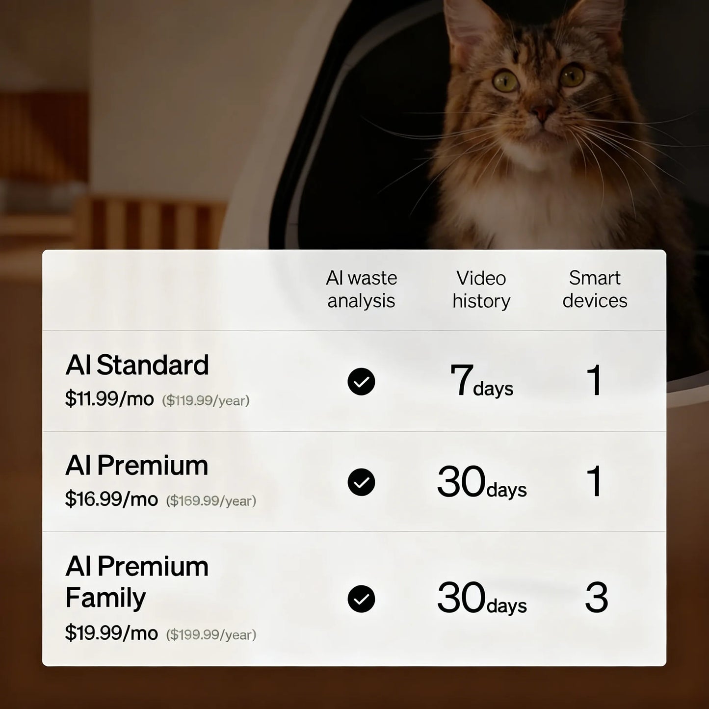 Automatic Self-Cleaning Cat Litter Box, AI Waste Analysis, Multi-Cat Recognition, Odor Control, App Tracking